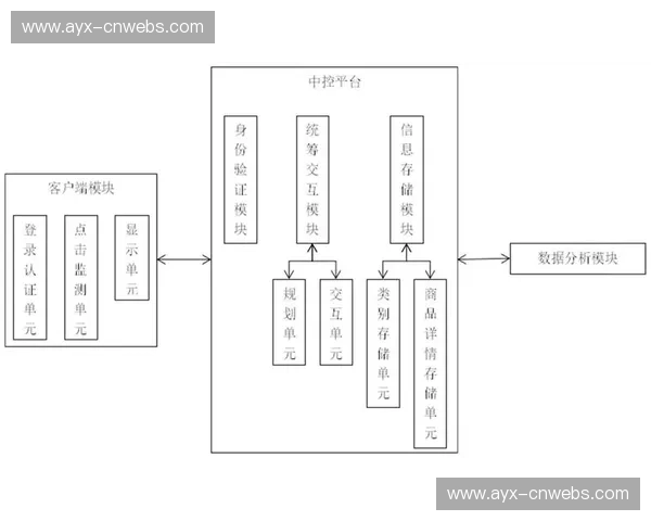 用户行为分析系统迭代,指导内容策划方向 用户行为分析系统迭代,指导内容策划方向