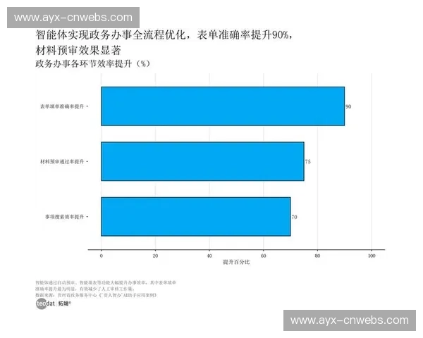 执行方引入QoE评价模型 实现了体育商业化结构在数字化升级阶段的量化管控 执行方引入QoE评价模型 实现了体育商业化结构在数字化升级阶段的量化管控
